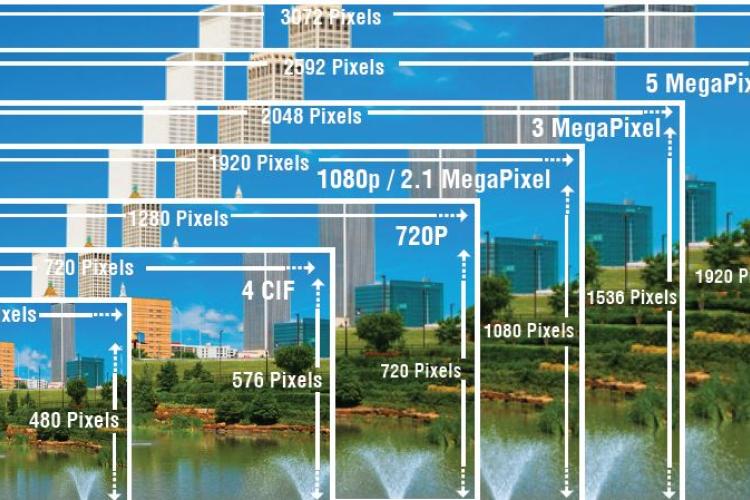 High-Resolution Cameras and Improved Image Quality