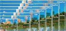 High-Resolution Cameras and Improved Image Quality